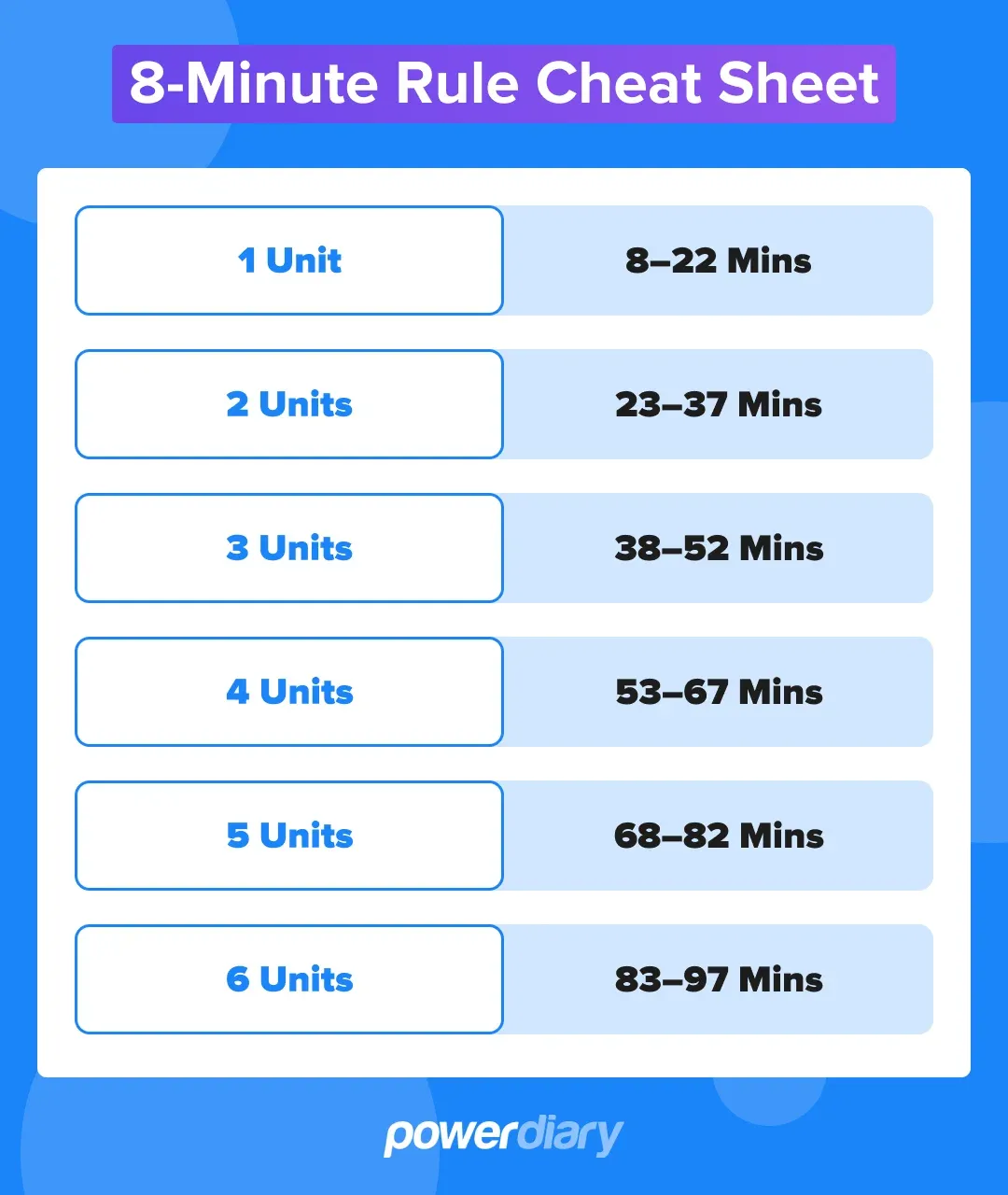 8 Minute Rule Cheat Sheet