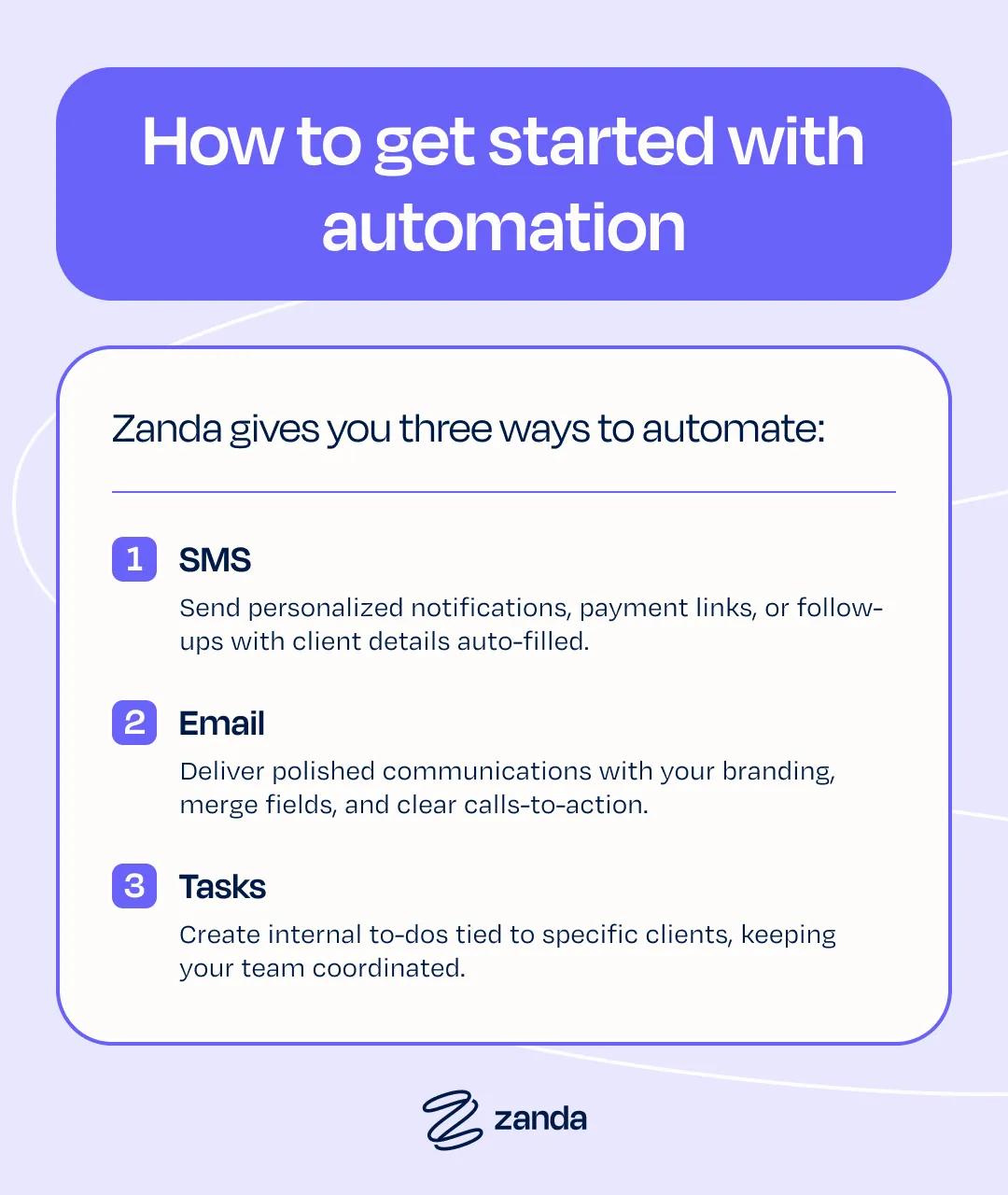 How to get started with practice automation