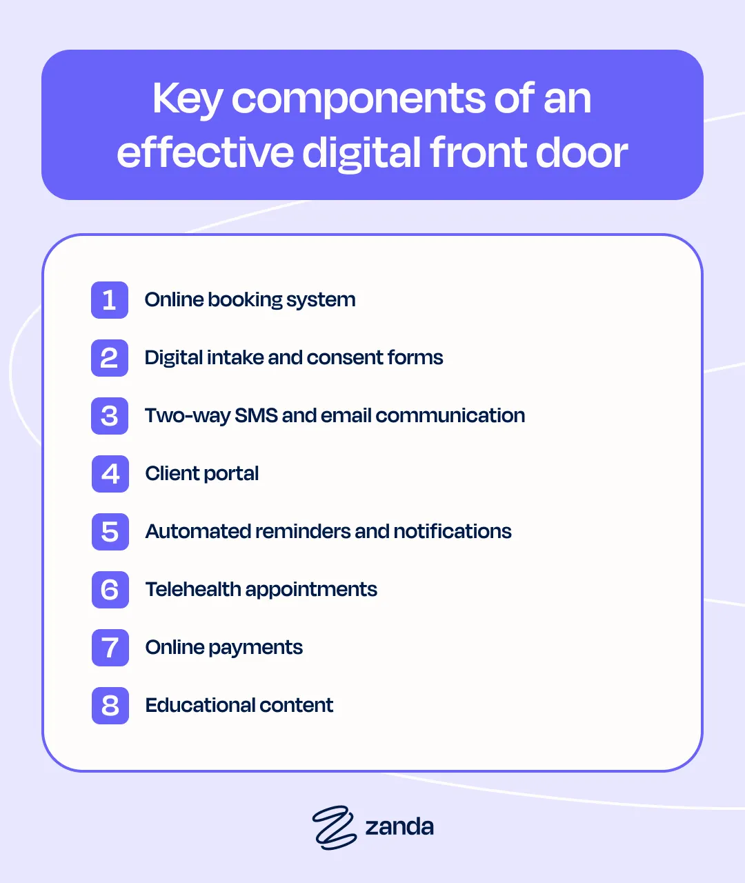 Key components of an effective digital front door