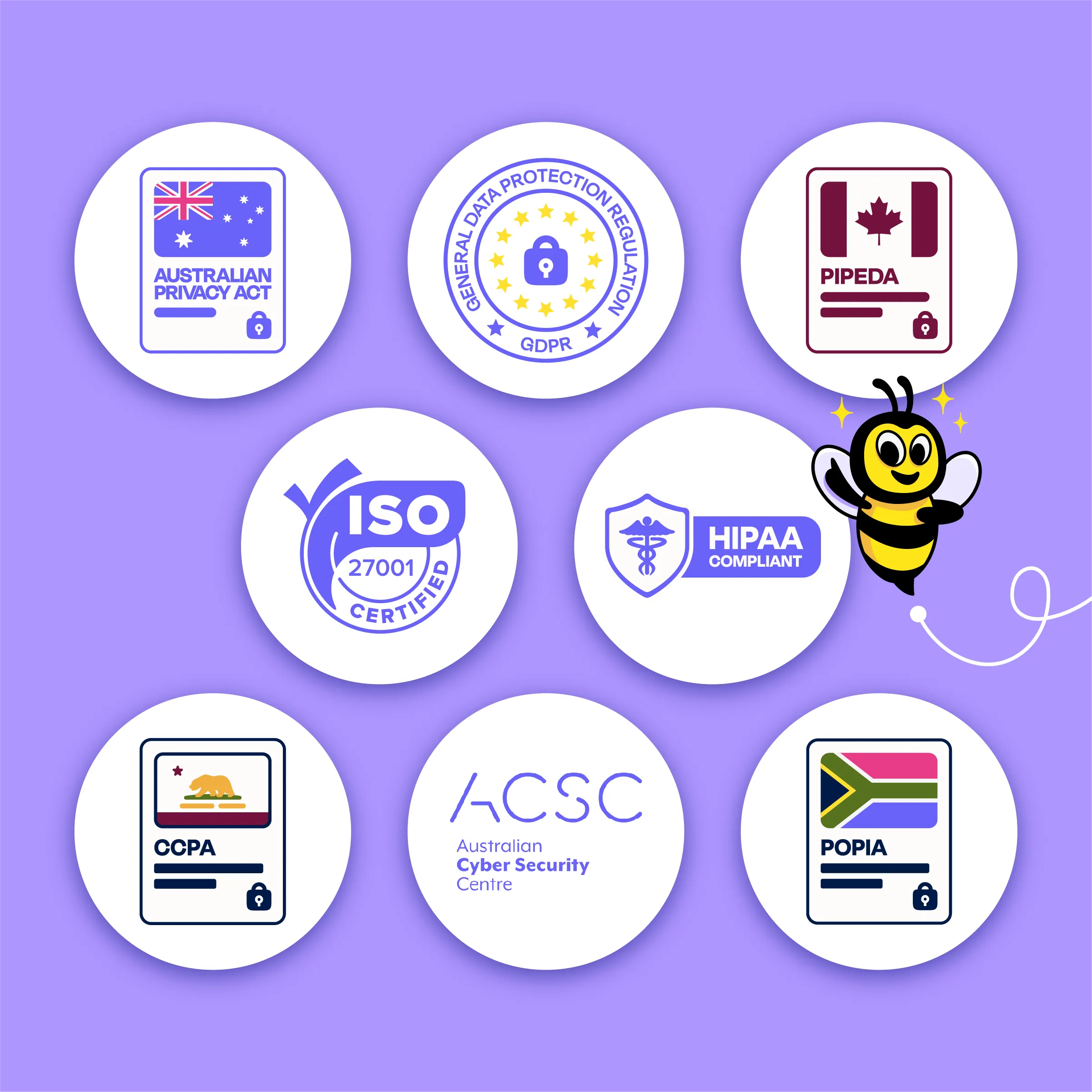 ISO 27001-certified security & privacy