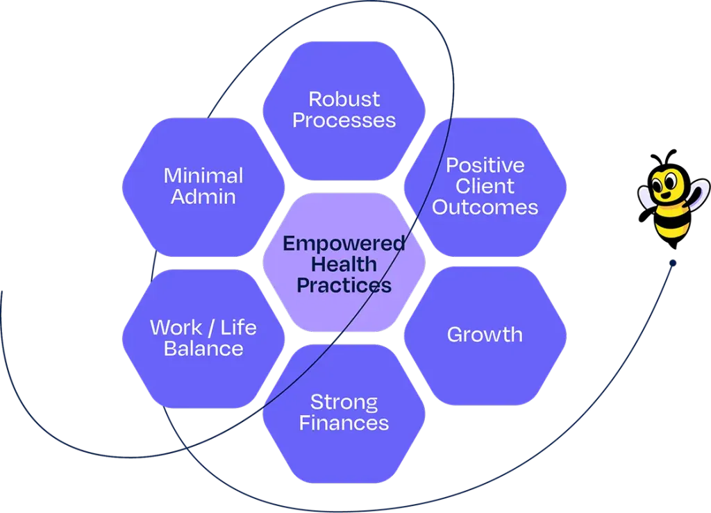 Zanda practice management software dashboard